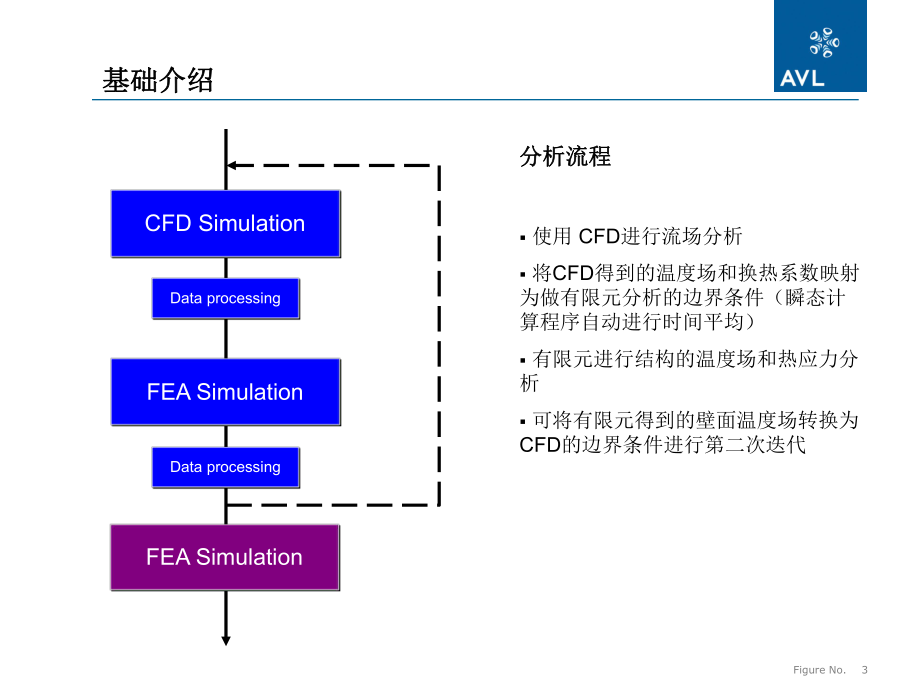 cfdfea耦合培训教程.ppt_第3页