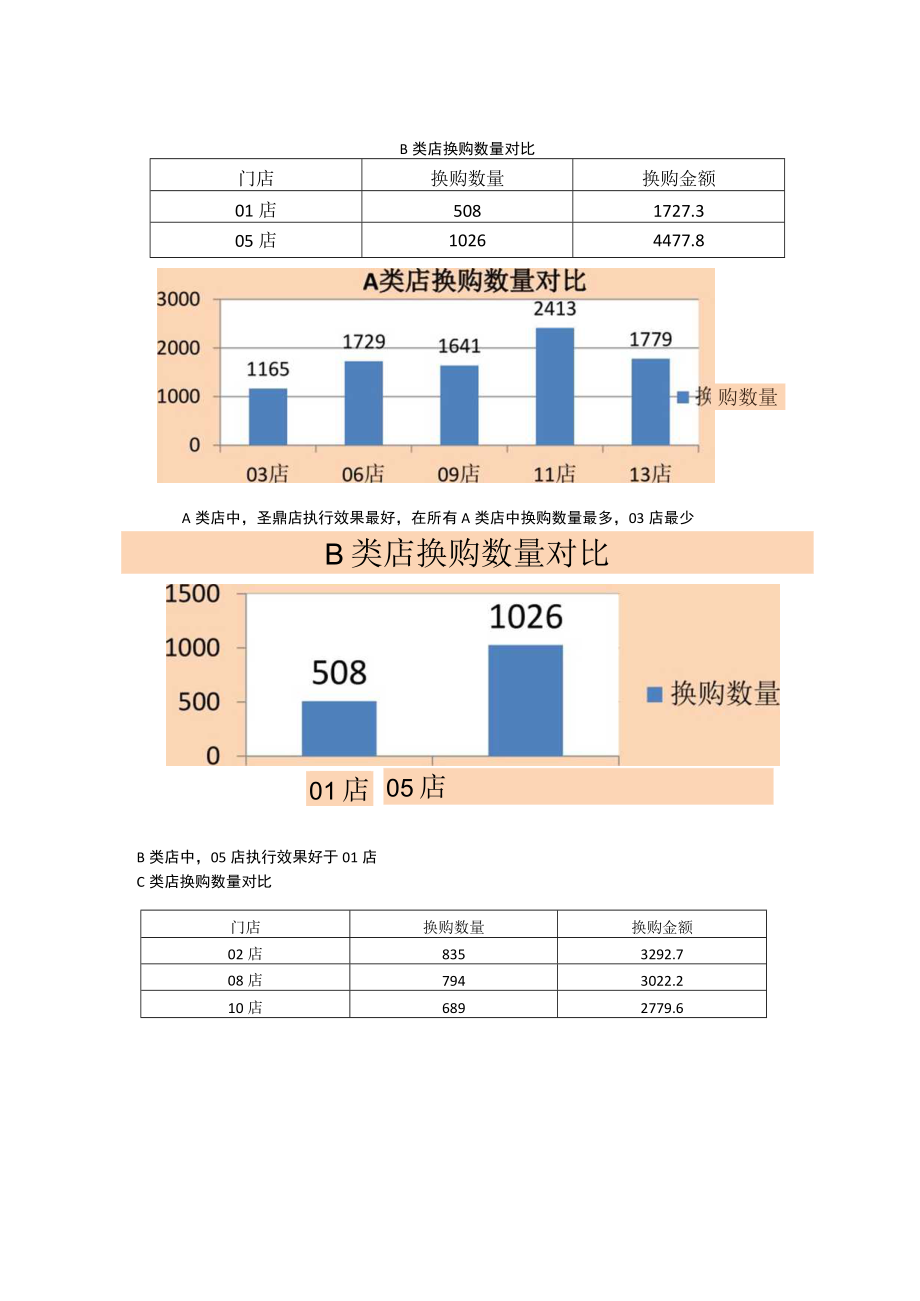 超市6月营销方案.docx_第2页