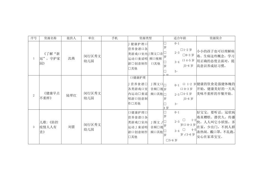 闵行区资源汇总表.docx_第1页