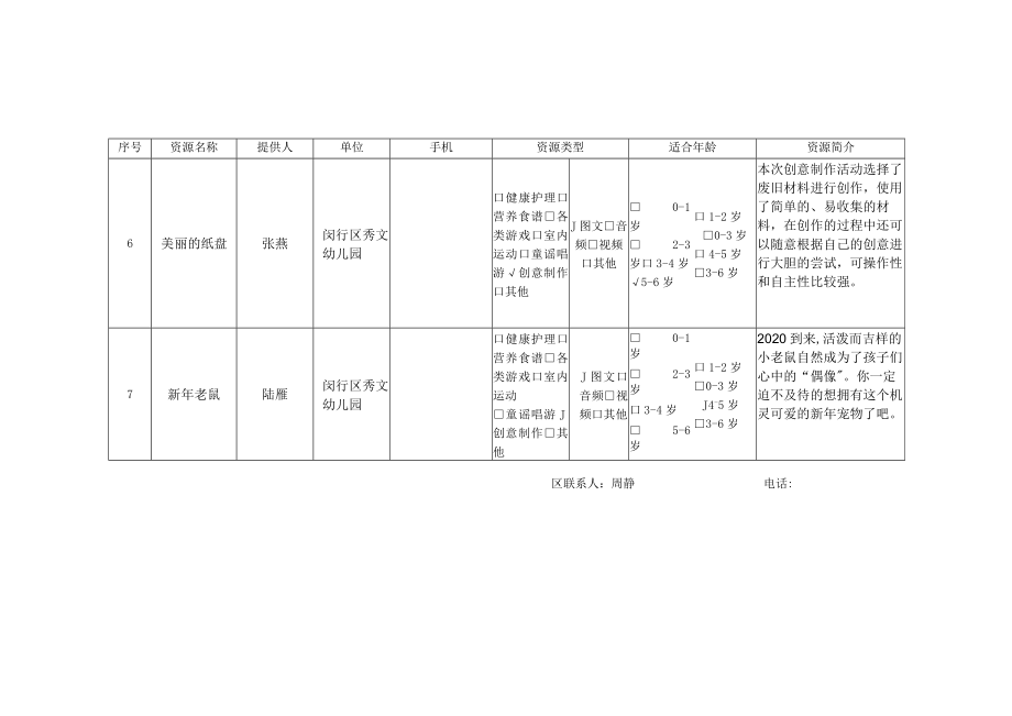 闵行区资源汇总表.docx_第3页