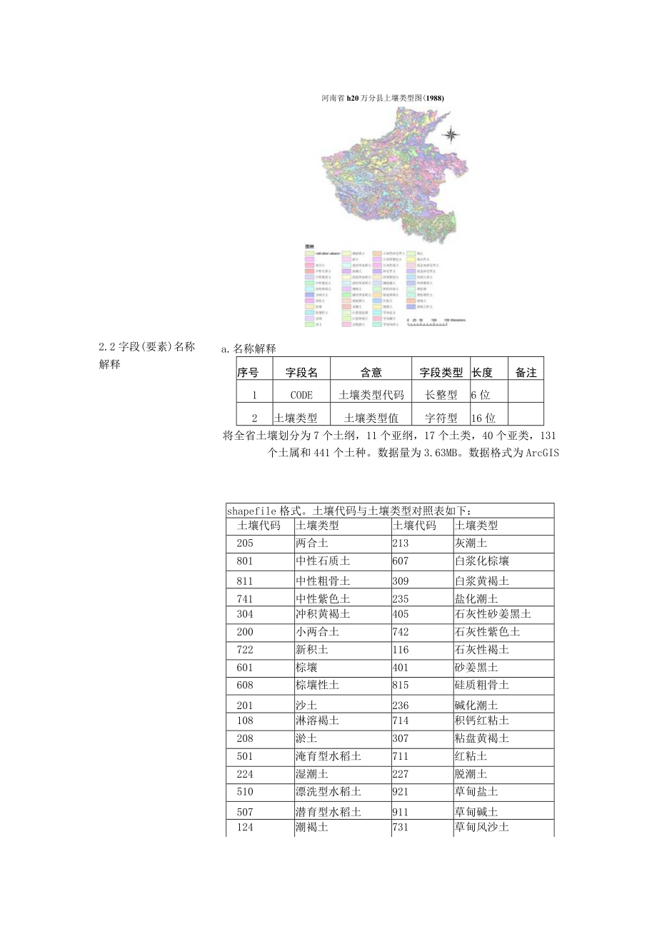 河南省120万分县土壤类型图1988年.docx_第2页