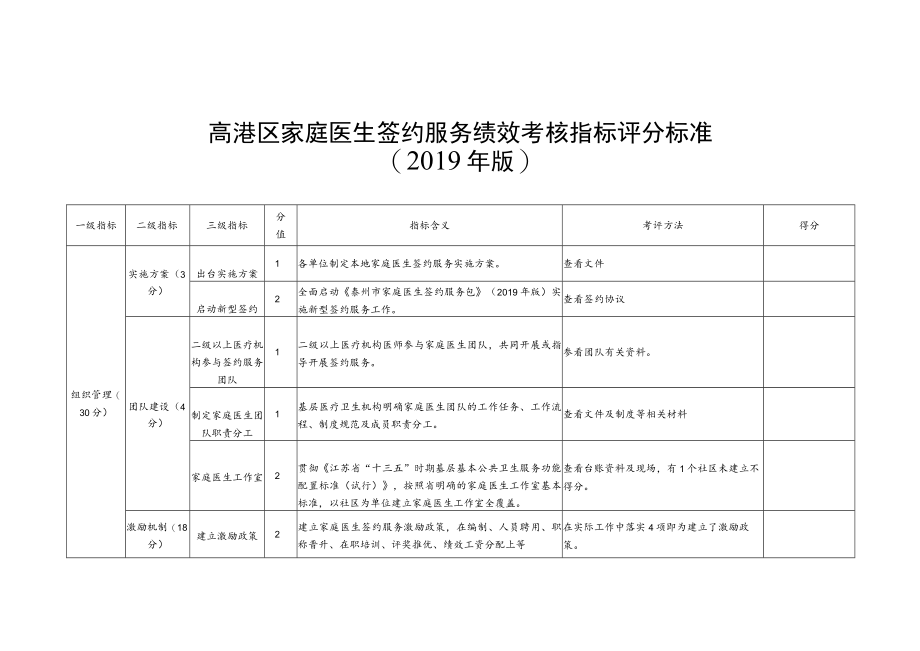 高港区家庭医生签约服务绩效考核工作方案.docx_第3页