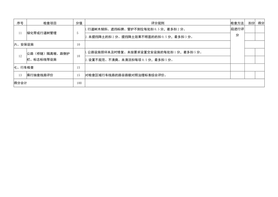 简阳市农村公路养护日常检查考核00分.docx_第2页