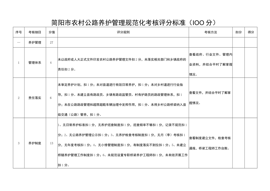 简阳市农村公路养护日常检查考核00分.docx_第3页
