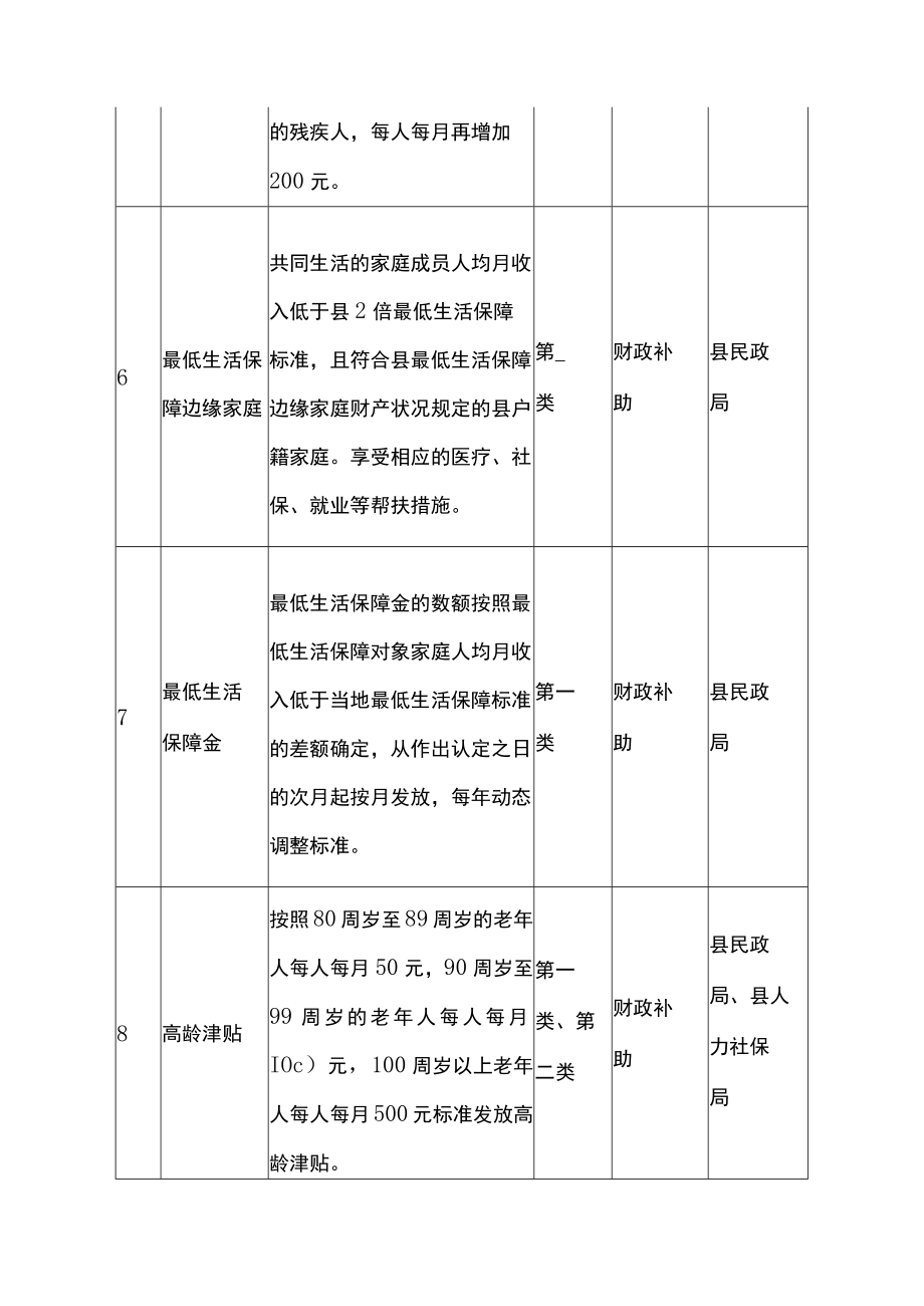 低收入家庭综合帮扶改革有关政策清单.docx_第3页