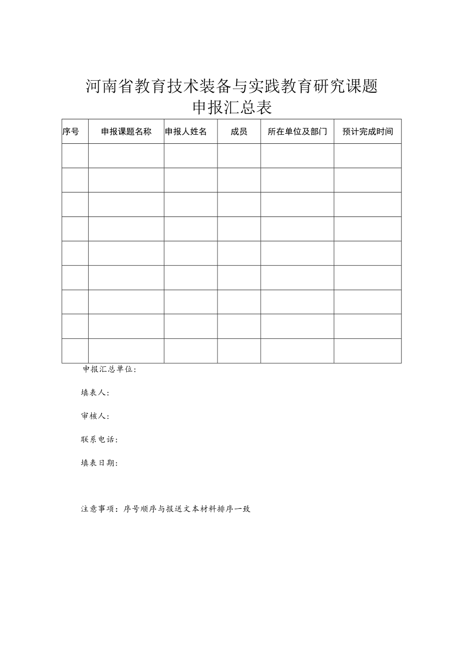 河南省教育技术装备与实践教育研究课题申报汇总表.docx_第1页