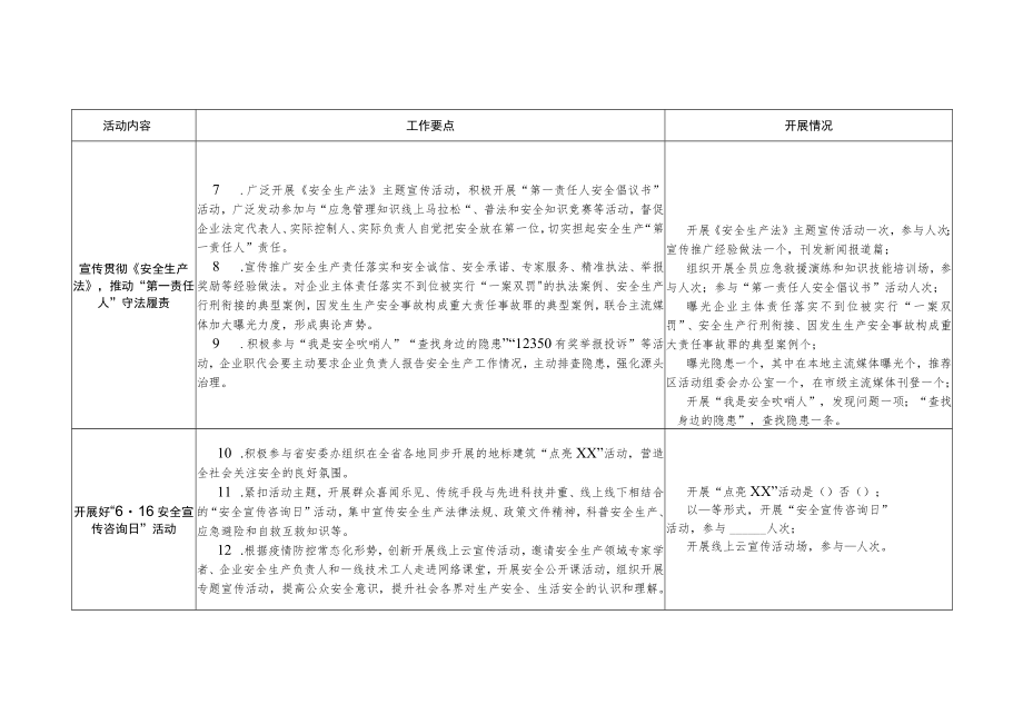 江门市蓬江区2022年“安全生产月”活动进展情况统计表.docx_第2页