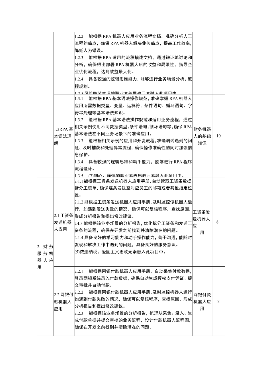 财务机器人开发与应用课程标准.docx_第3页