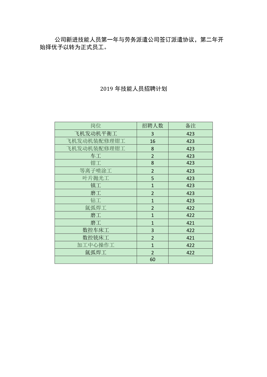 湖南南方通用航空发动机有限公司情况介绍.docx_第2页