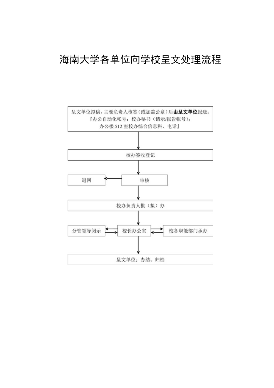 海南大学各单位向学校呈文处理流程.docx_第1页