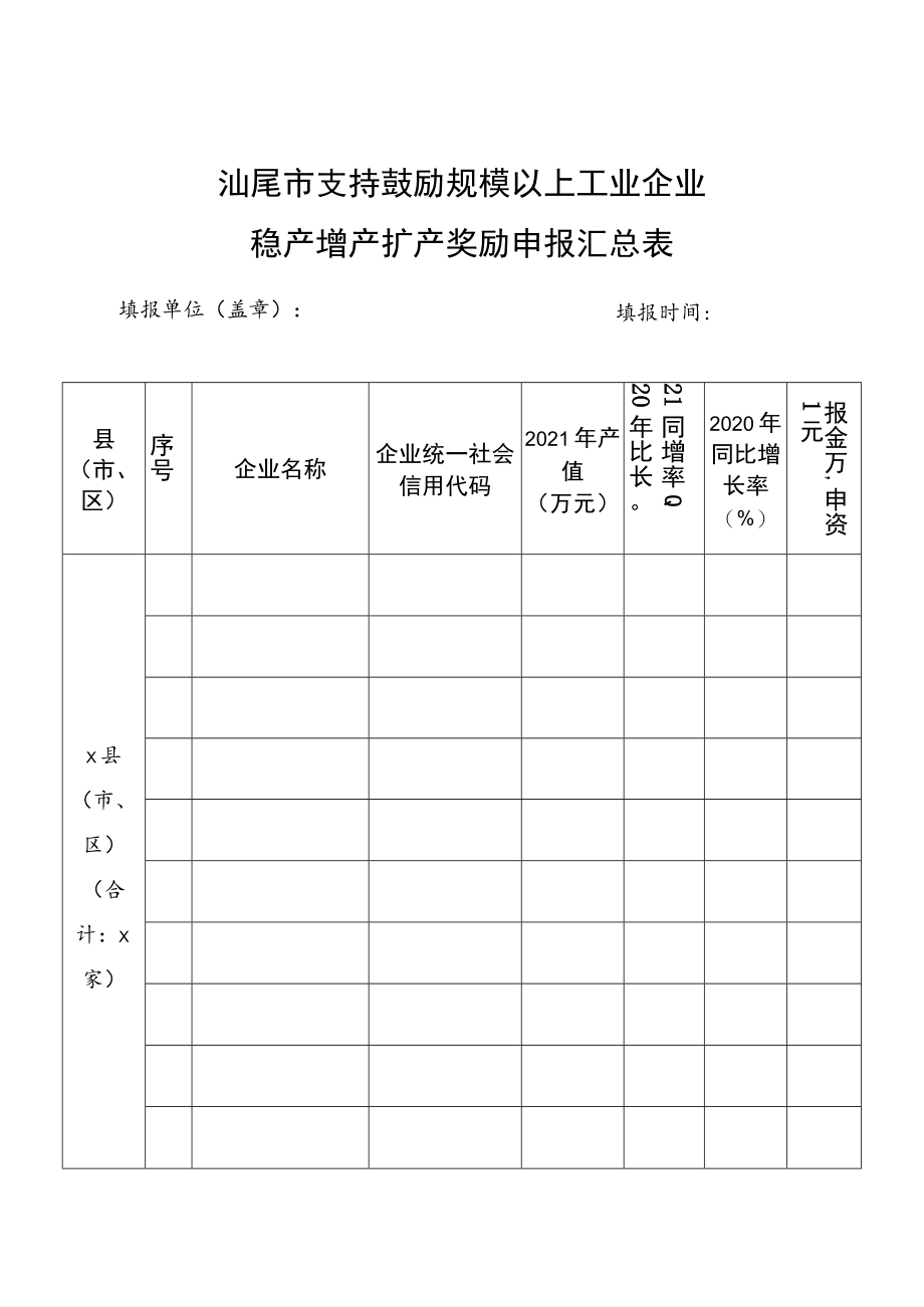 汕尾市支持鼓励规模以上工业企业稳产增产扩产奖励申报汇总表.docx_第1页