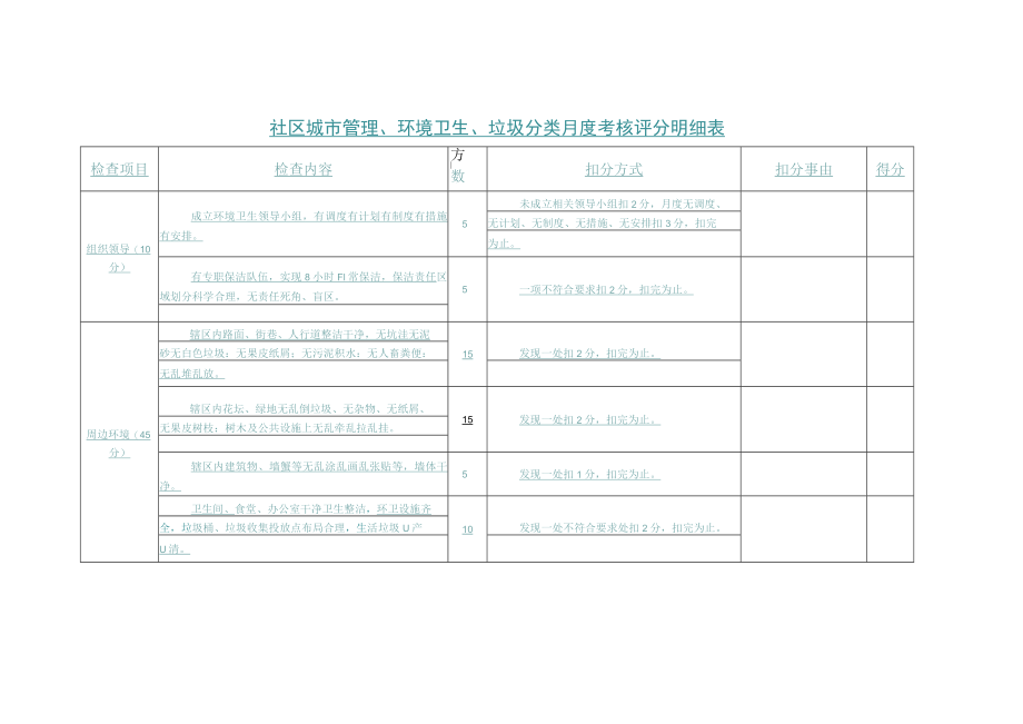 社区城市管理、环境卫生、垃圾分类月度考核评分明细表.docx_第1页