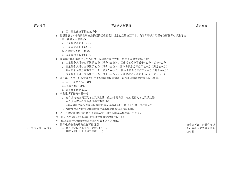 江苏省电梯维保单位星级评定细则.docx_第2页