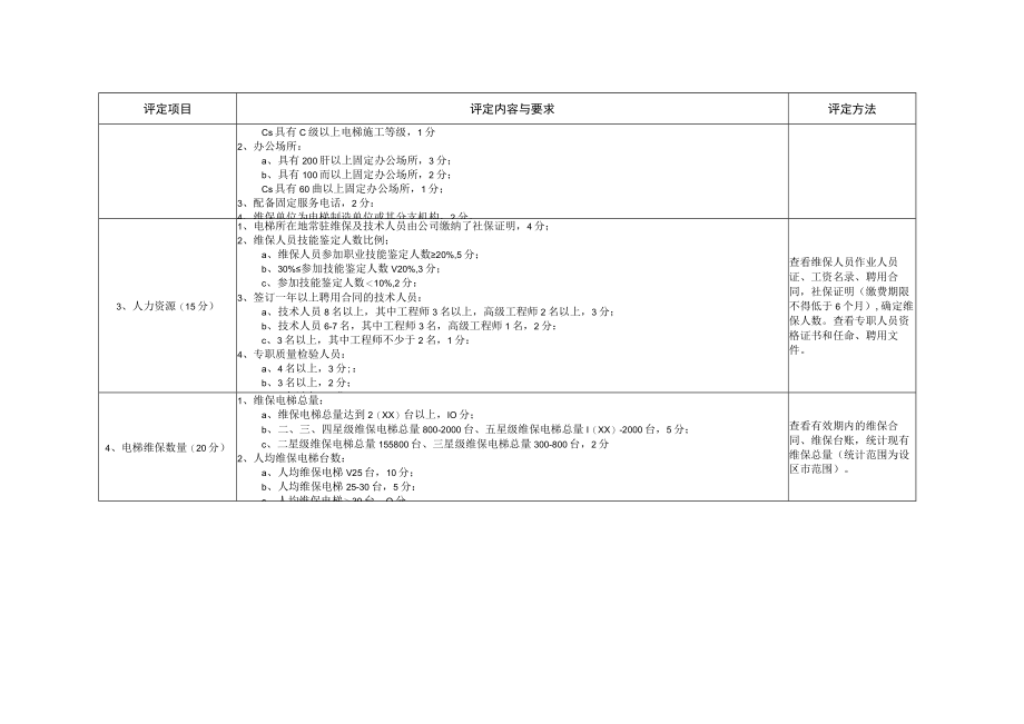 江苏省电梯维保单位星级评定细则.docx_第3页