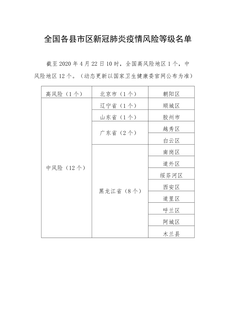 居民告知书.docx_第2页