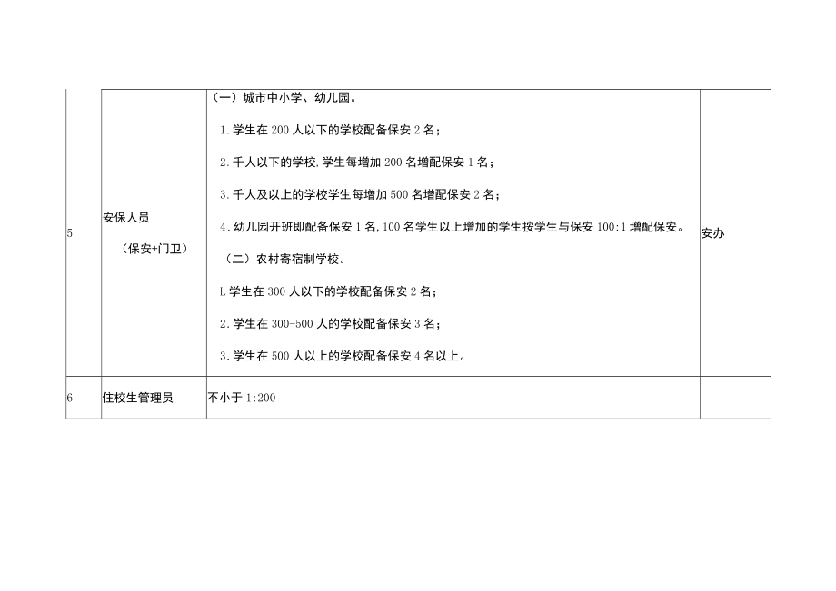 学校聘用编外人员核定标准.docx_第2页