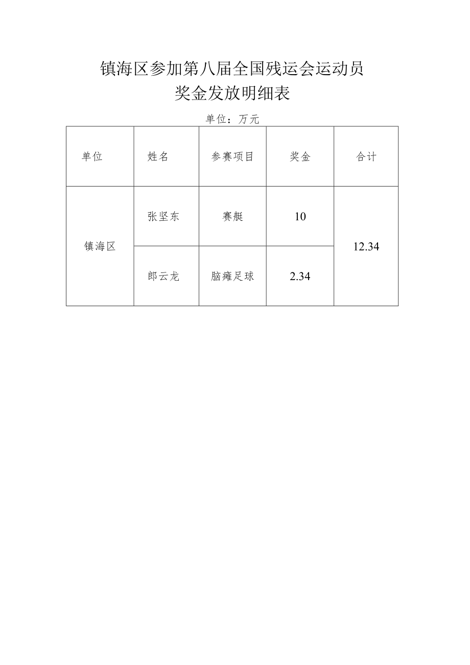 镇海区参加第八届全国残运会运动员奖金发放明细表.docx_第1页