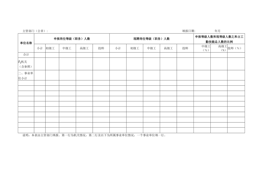 江西省机关事业单位工勤人员岗位等级考核评审表.docx_第3页