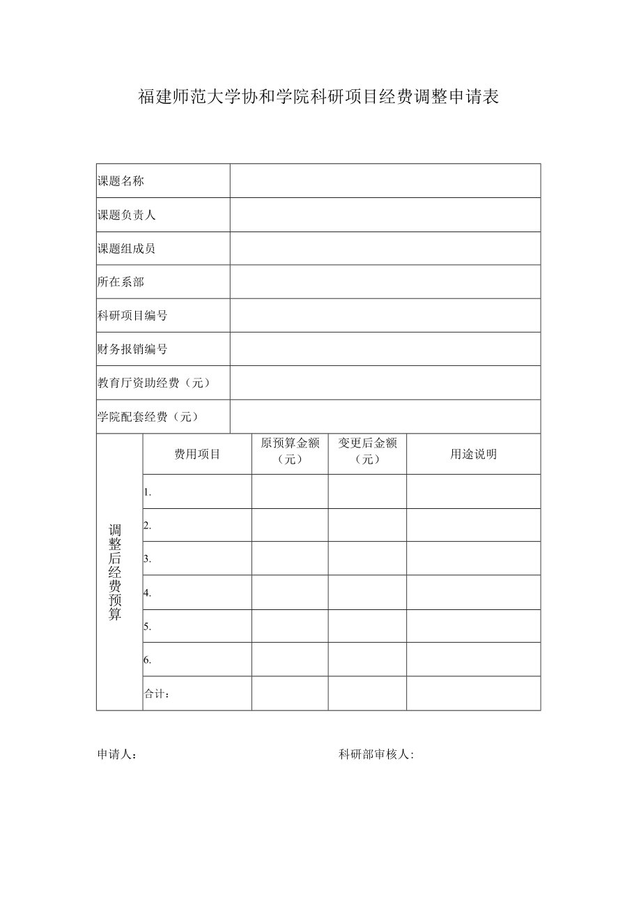 福建师范大学协和学院科研项目经费调整申请表.docx_第1页