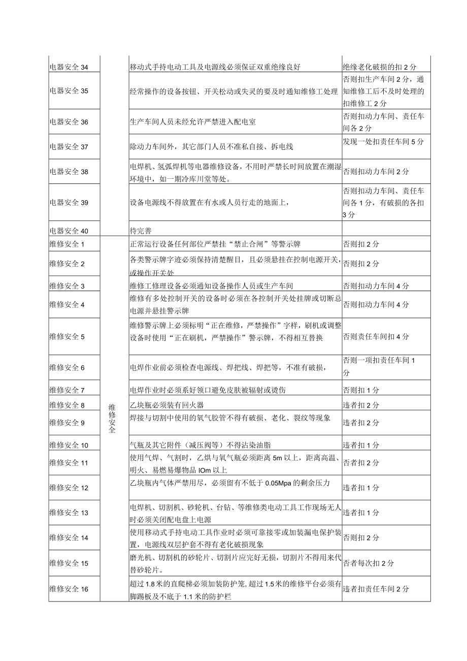 集团公司安全控制体系安全控制措施及考核标准.docx_第3页