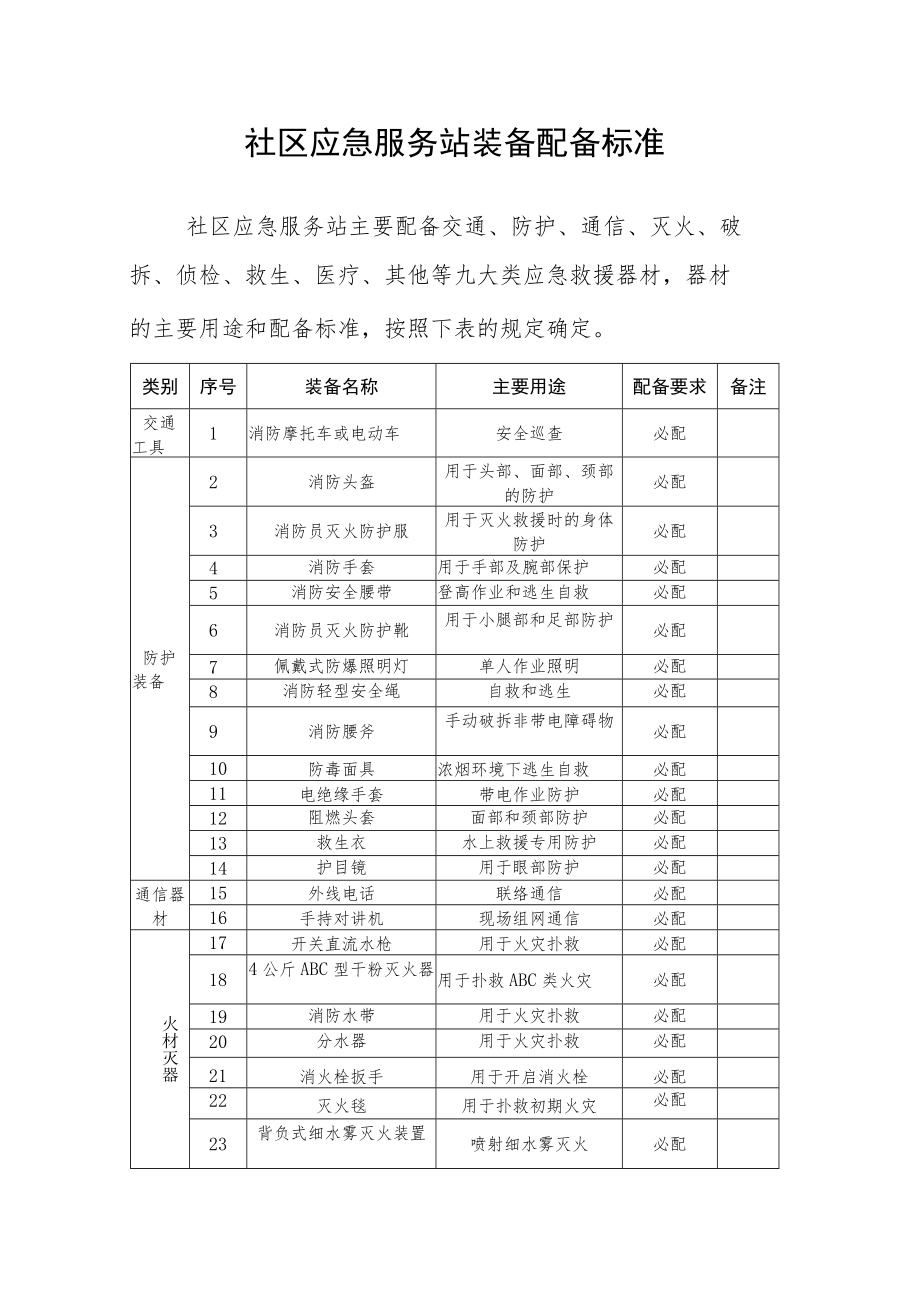 社区应急服务站装备配备标准.docx_第1页