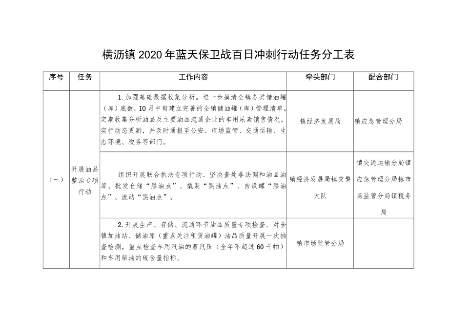 横沥镇2020年蓝天保卫战百日冲刺行动任务分工表.docx_第1页