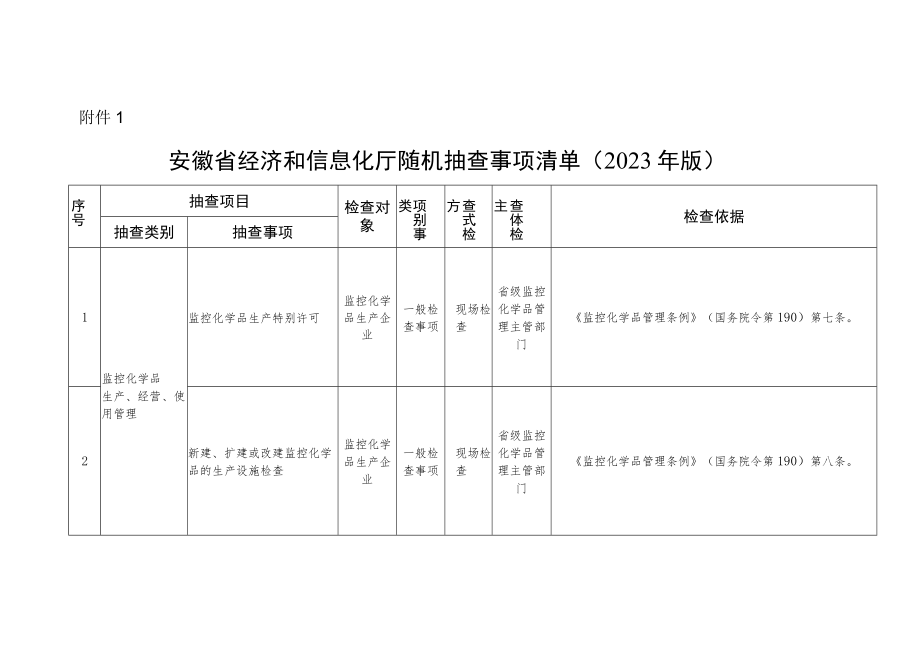 安徽省经济和信息化厅随机抽查事项清单（2023年版）.docx_第1页