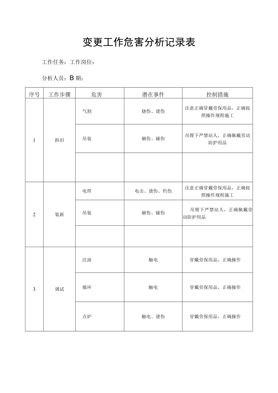 变更危害分析.docx_第1页