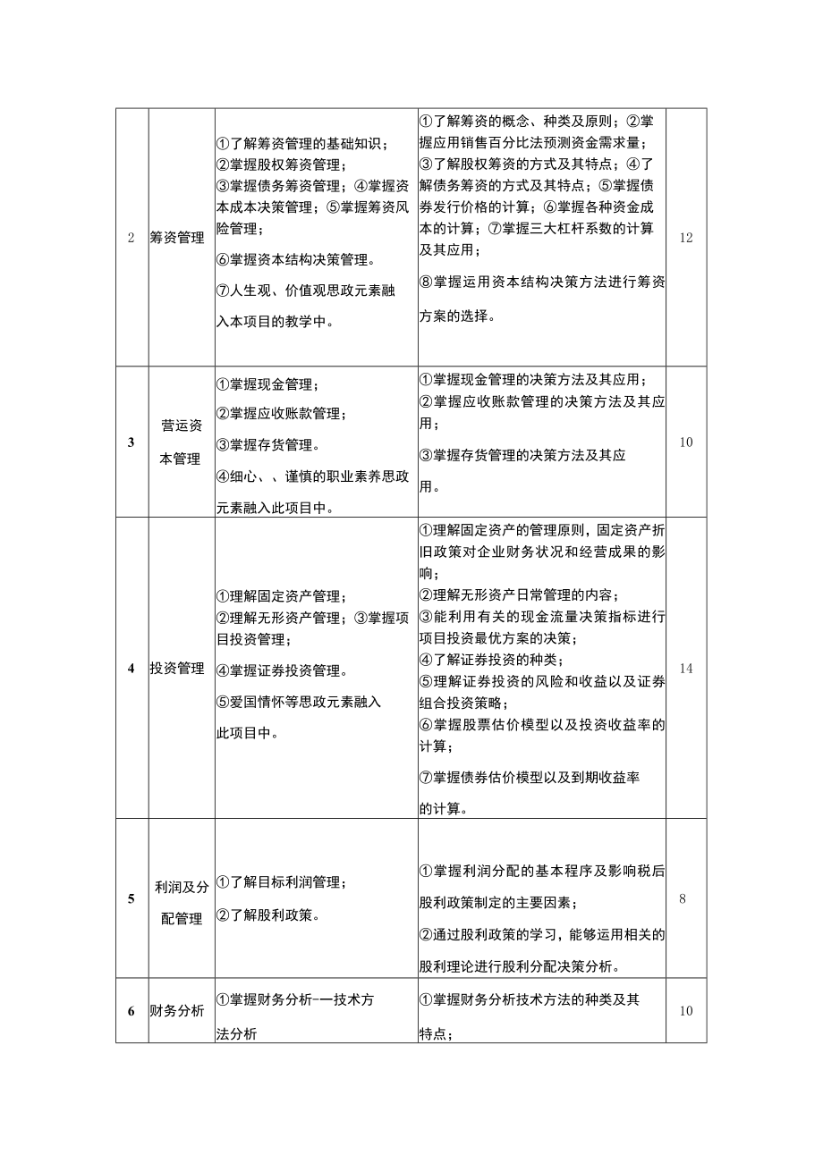 财务管理实务课程标准.docx_第3页