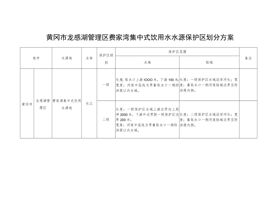 黄冈市龙感湖管理区费家湾集中式饮用水水源保护区划分方案.docx_第1页