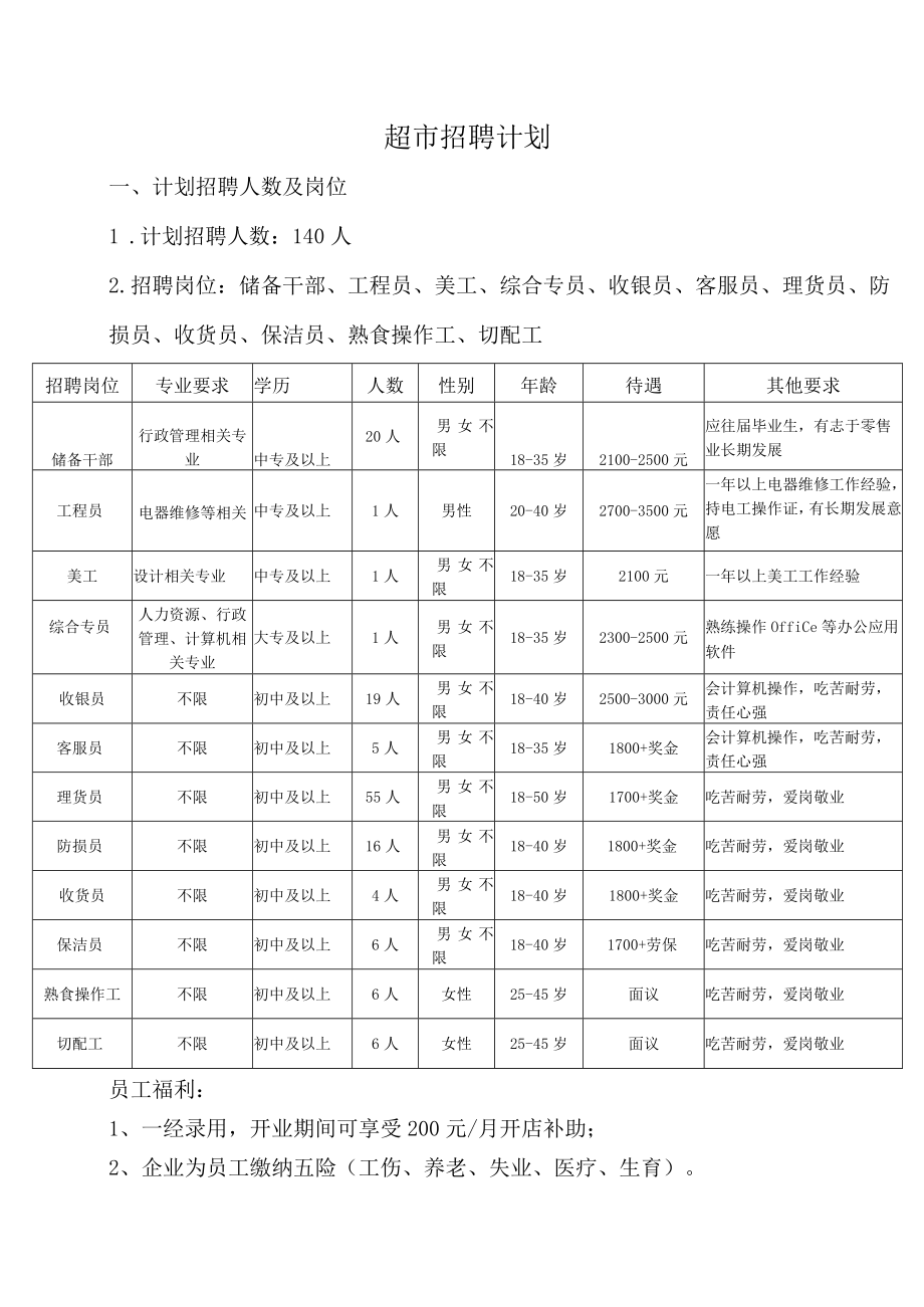 超市开业人员招聘方案.docx_第1页