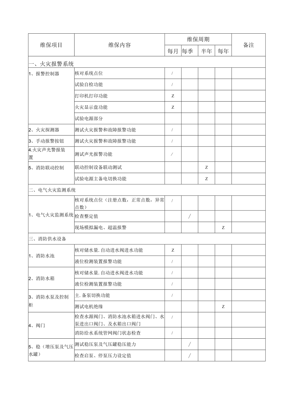 福州市政协机关大院消防系统维护方案.docx_第3页