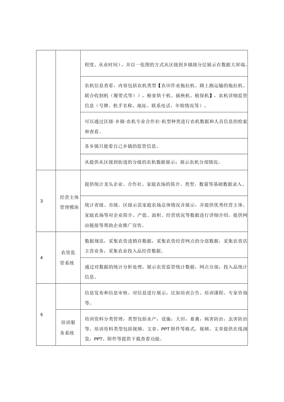 智慧农业大数据平台建设项目.docx_第2页