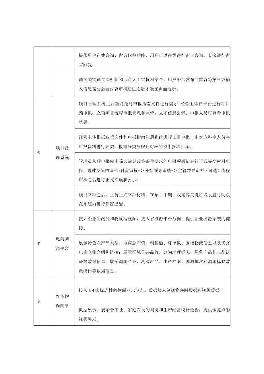 智慧农业大数据平台建设项目.docx_第3页