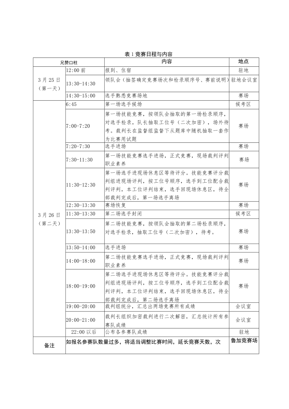 风光互补发电系统安装与调试赛项竞赛方案-2023年河南省高等职业教育技能大赛竞赛方案.docx_第3页