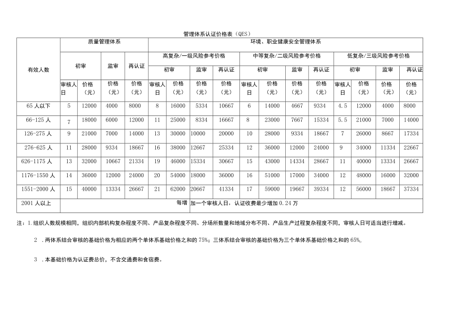 管理体系认证价格表（QES）.docx_第1页