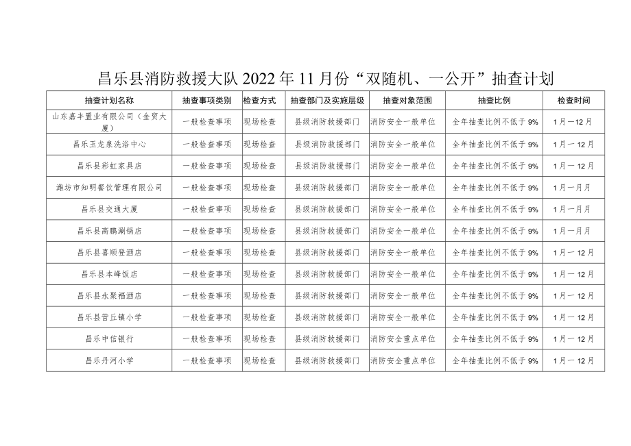 昌乐县消防救援大队2022年11月份“双随机、一公开”抽查计划.docx_第1页