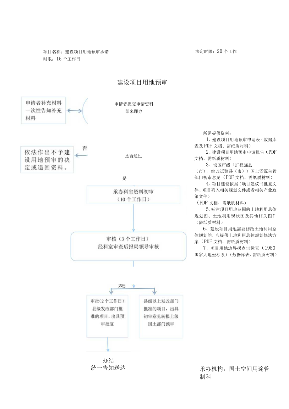 汝州市自然资源和规划局行政职权运行流程图.docx_第1页