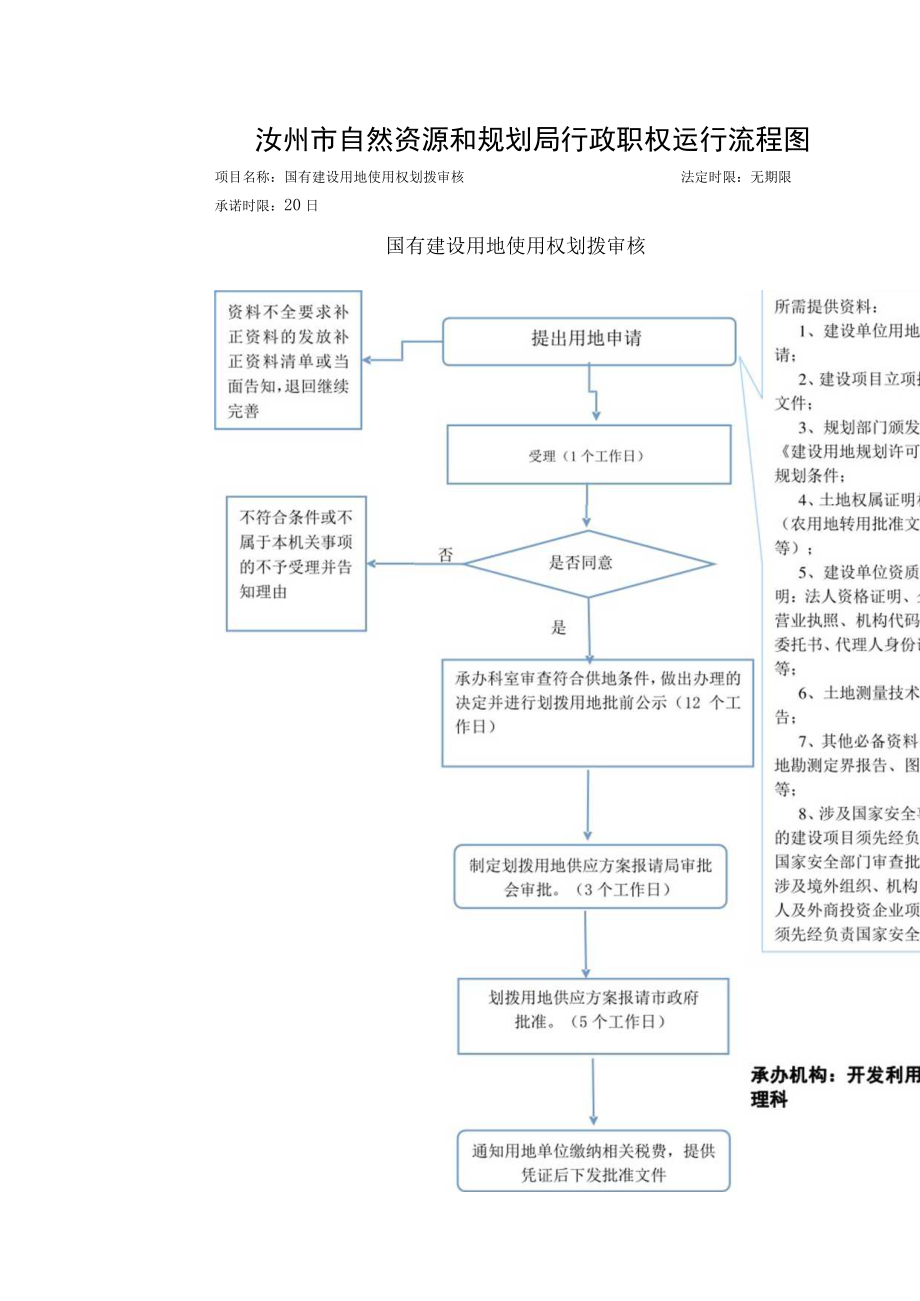 汝州市自然资源和规划局行政职权运行流程图.docx_第3页