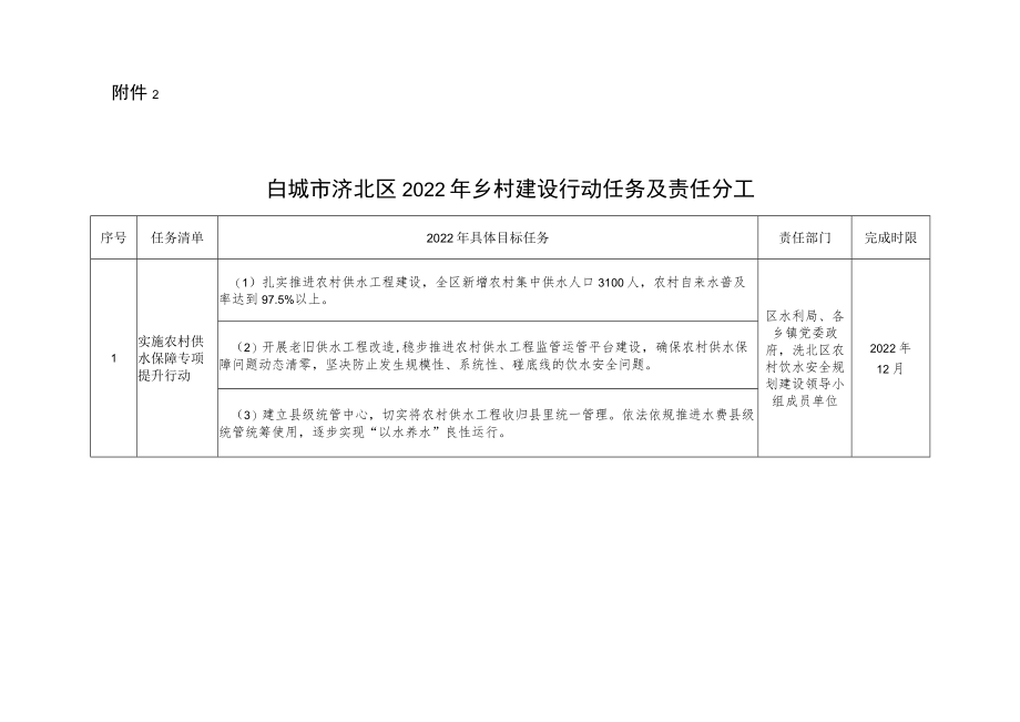 白城市洮北区2022年乡村建设行动任务及责任分工.docx_第1页