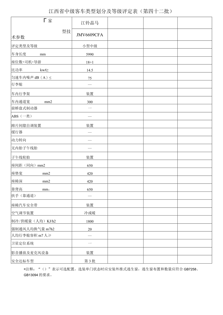 江西省中级客车类型划分及等级评定表第四十二批.docx_第1页