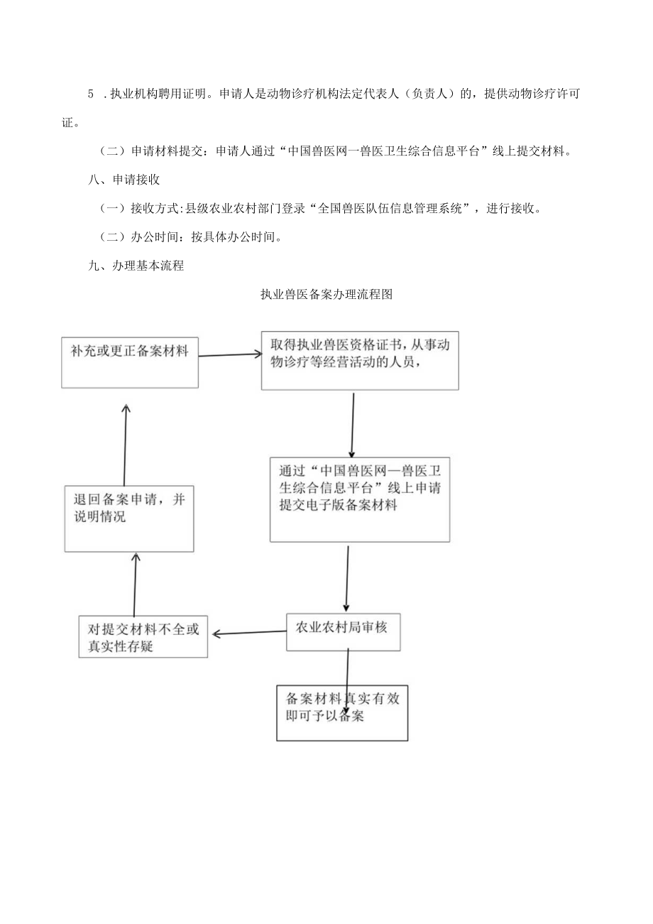 滦州市农业农村局职业兽医备案服务指南.docx_第2页