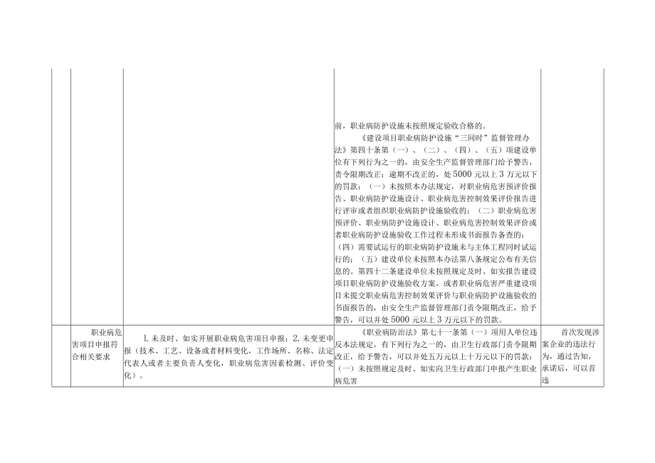 职业卫生涉企案件“首违不罚”52项清单（试行）.docx_第3页