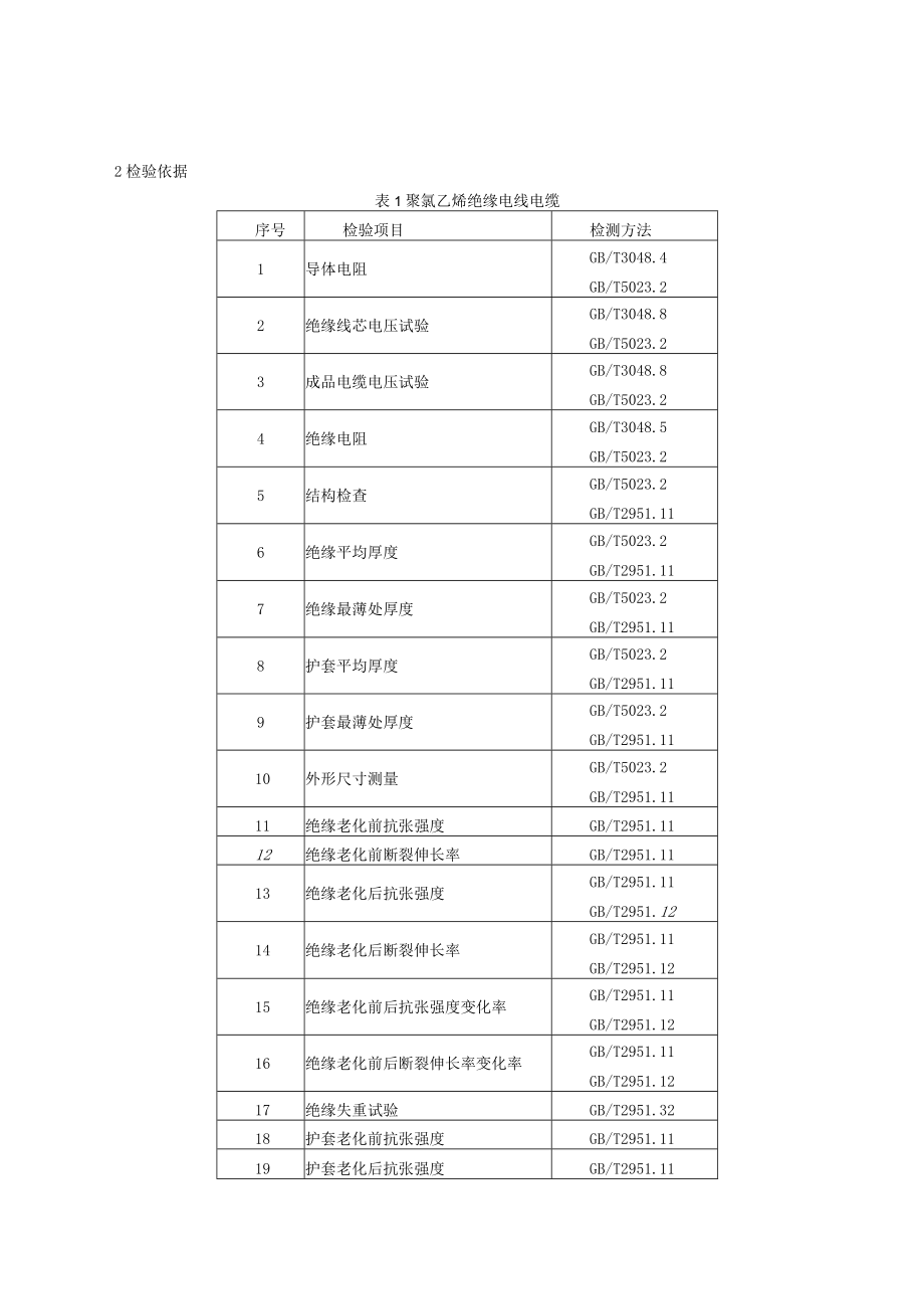 青岛市崂山区电线电缆产品质量监督抽查实施细则2022年.docx_第2页