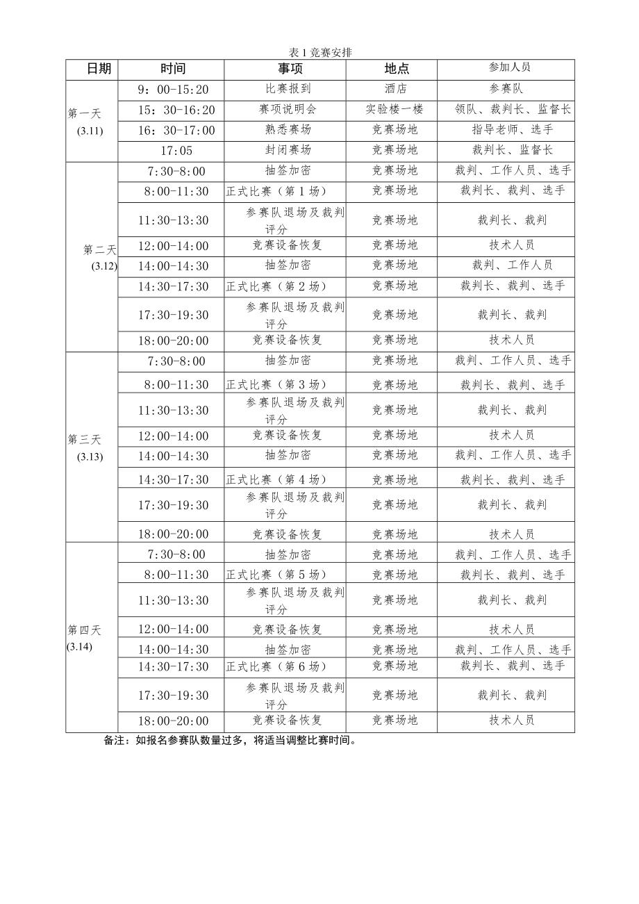 机电一体化项目赛项竞赛方案-2023年河南省高等职业教育技能大赛竞赛方案.docx_第3页