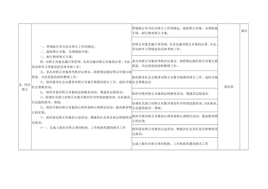 桥西区司法局责任清单.docx_第2页