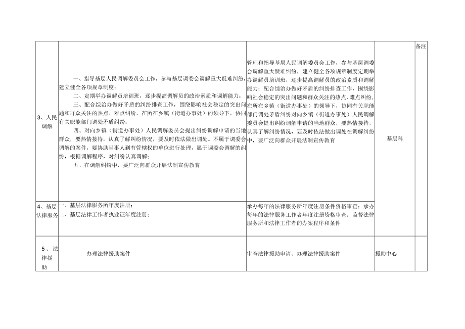 桥西区司法局责任清单.docx_第3页