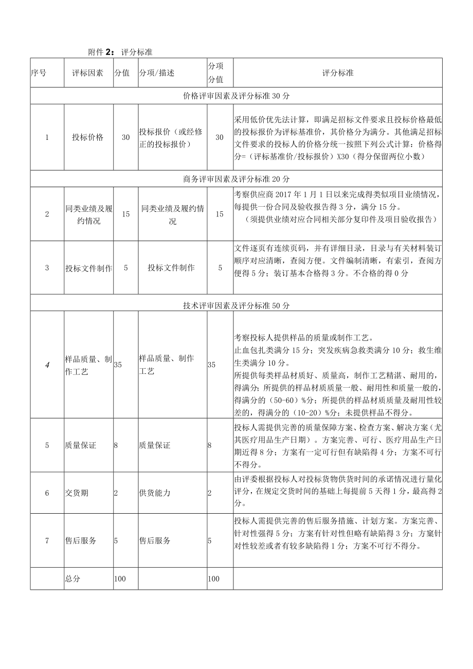 附件2：评分标准.docx_第1页