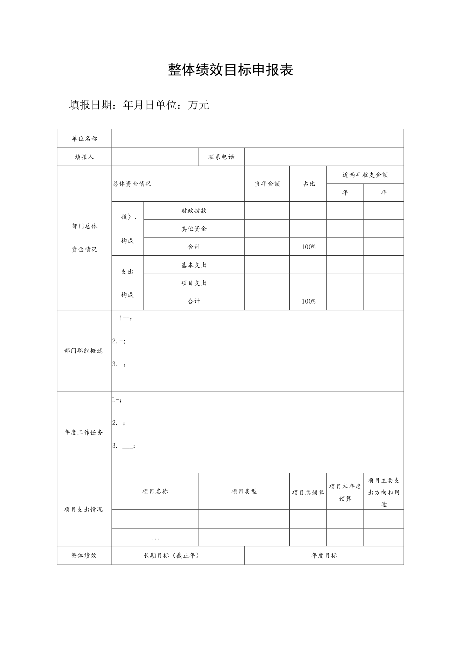 整体绩效目标申报表.docx_第1页