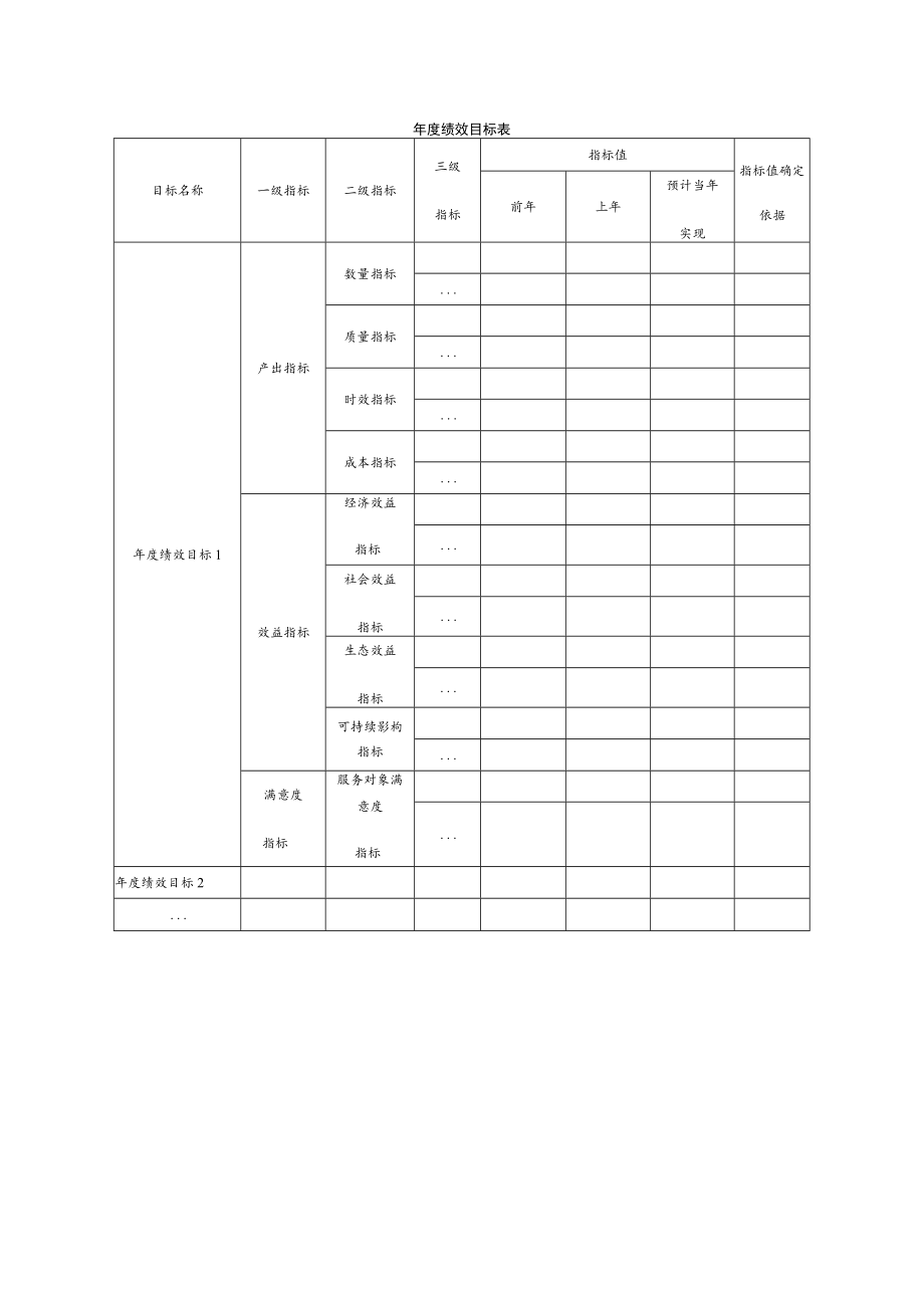 项目申报表（绩效部分）.docx_第2页